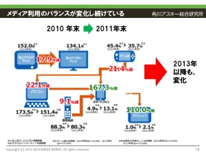 メディア利用図